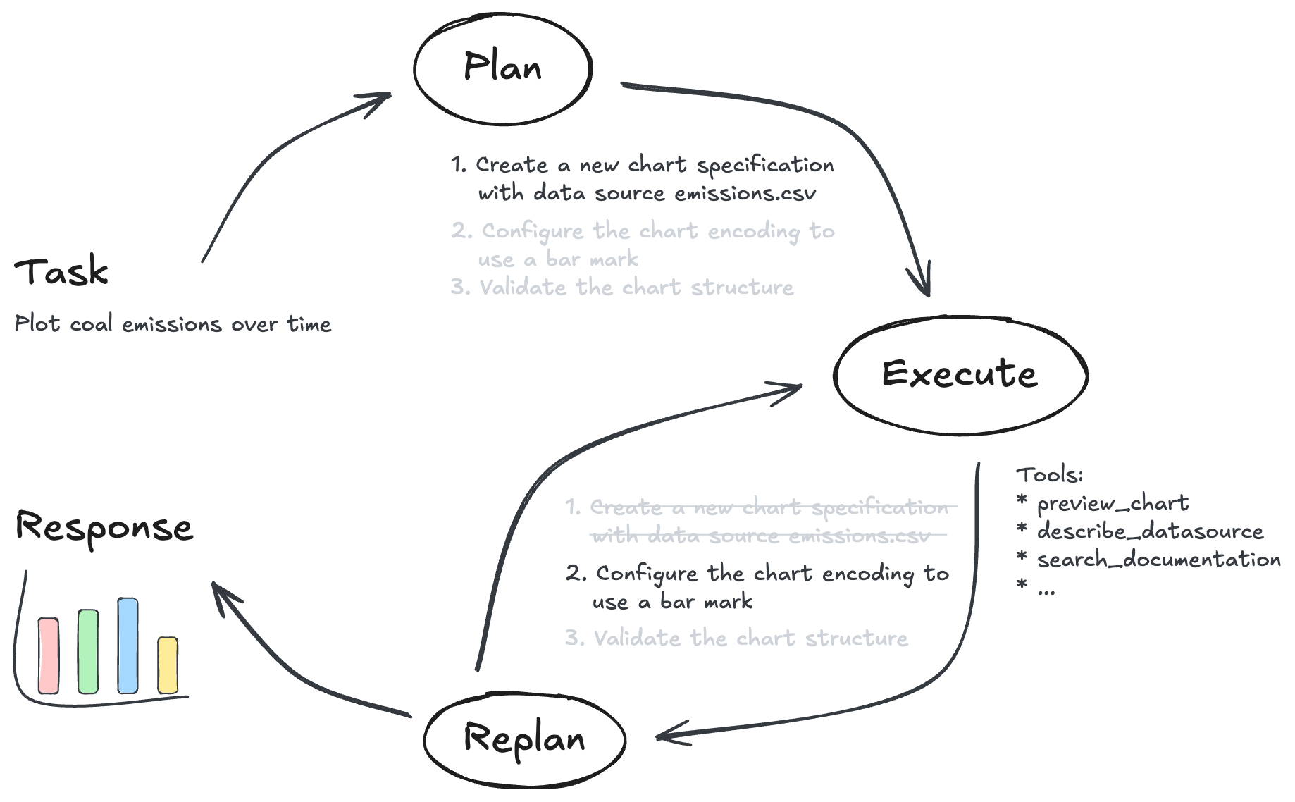 A diagram of the Plan-and-Execute loop