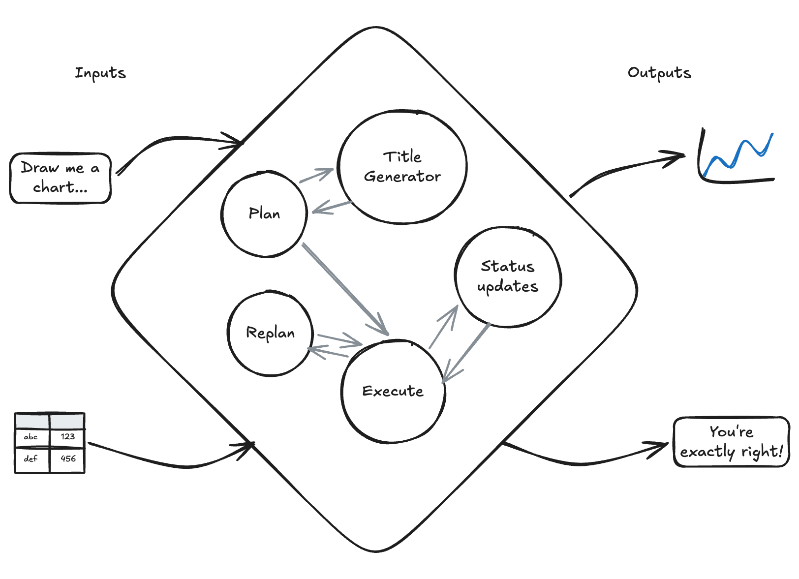System diagram of Chart Chat (complicated)